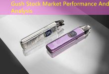 Gush Stock Market Performance And Analysis-vape